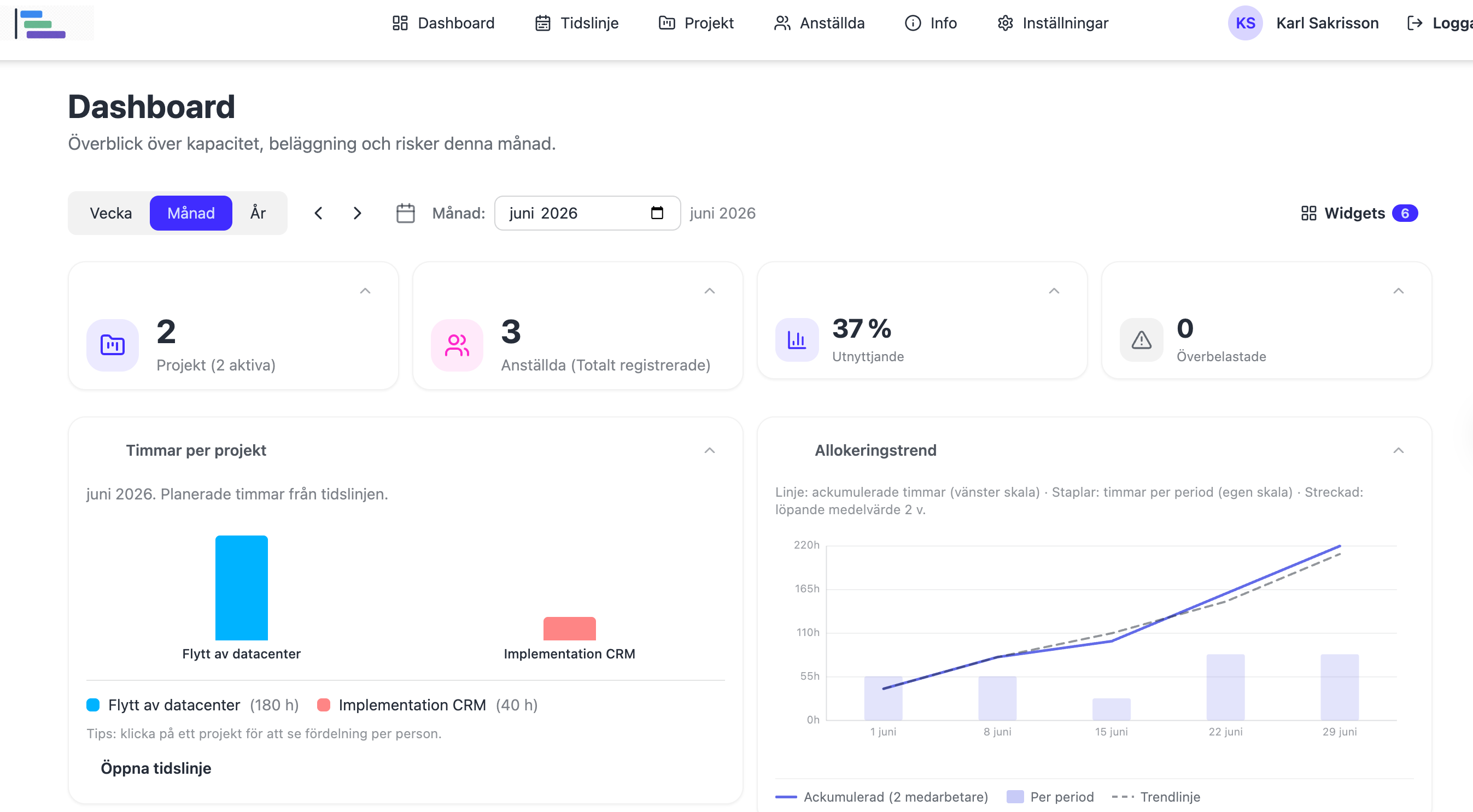 Kapacitetsplanerare dashboard – kapacitetsöversikt och resursplanering