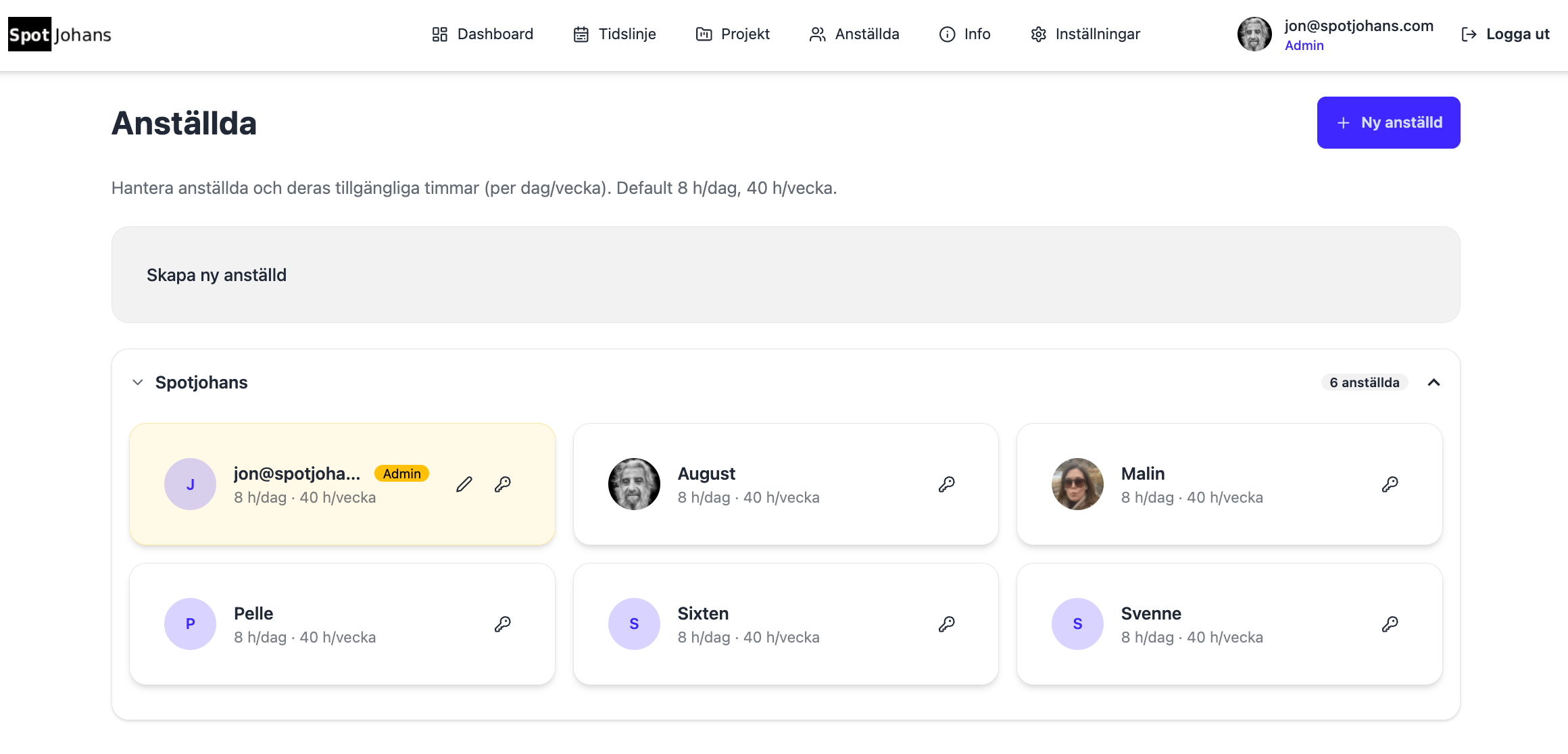 Anställda och resurser