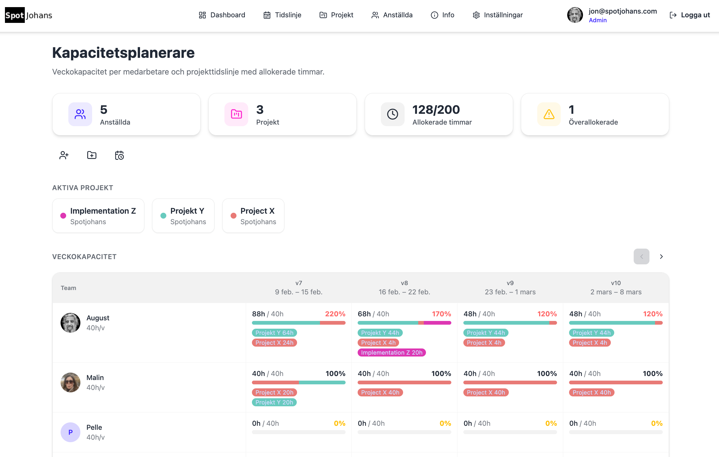 Tidslinje med veckovis allokering